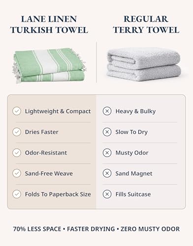 LANE LINEN Large Turkish Towel Set of 4 – Pre-Washed Pool Towels, Extra Large, Quick Dry & Sand Free, Fast Drying Lightweight Travel Towels, 39"x71" – Jade Green - color: 11: Jade Green, size: Pack of 4