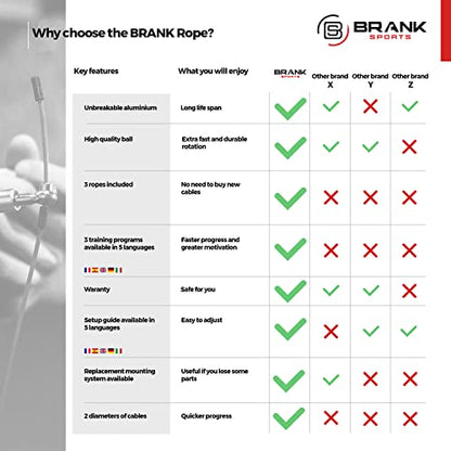 BRANK SPORTS® Speed rope set incl. 3 steel spare cables | Ideal for Crossfit, fitness, boxing and easy double under | Jump ropes for fitness women and men premium bearing balls | Unbreakable handles