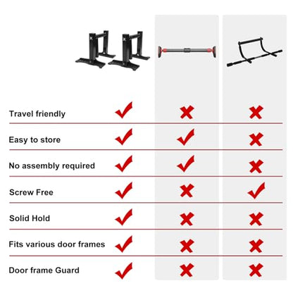Upgrade Pull Up Bar for Doorway - Portable Strength Training Pull Up Bar Handles, Multi-functional Home Gym Fitness Equipment