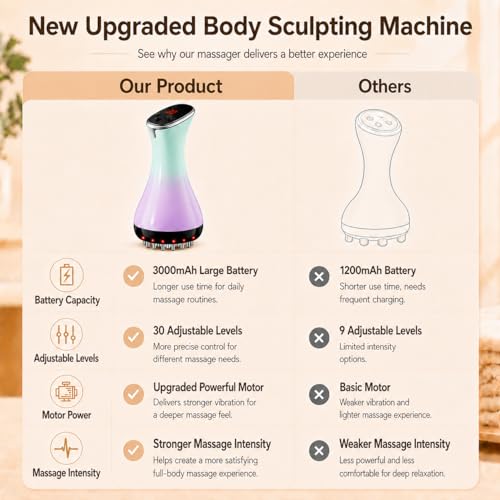 Lymphatic Drainage Massager & Anti Cellulite Massage Tool - Helps Reduce the Appearance of Cellulite and Stretch Marks, 4-in-1 Body Sculpting Machine with Heat, Light, Vibration & Microcurrent