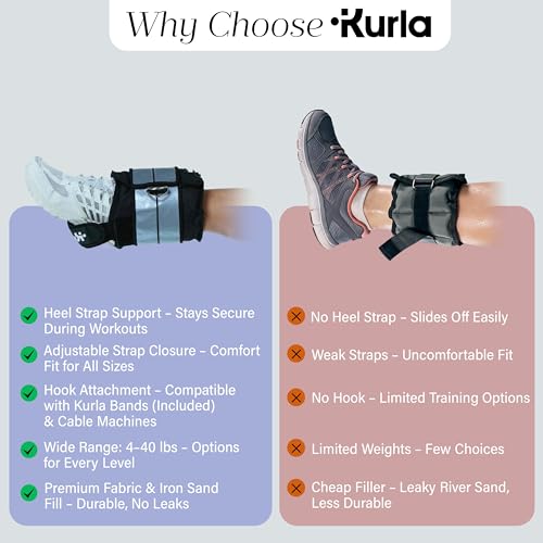 Ankle & Wrist Weights – 8/16/20/30 lbs Pair (4–15lbs - Each) | Dual Adjustable Secure Strap System | Patented Design | Ideal for Home Workouts, Pilates, Yoga, Glute Training - size: 08 lbs each (16 lbs pair)