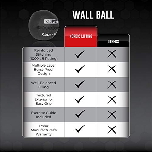 Nordic Lifting Wall Ball for Crossfit & Fitness - Medicine Ball for Gym and Strength Training