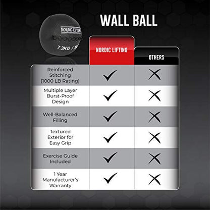 Nordic Lifting Wall Ball for Crossfit & Fitness - Medicine Ball for Gym and Strength Training