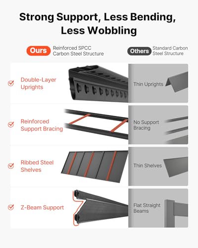 VEVOR Garage Shelving, 5-Tier Adjustable Storage Shelves, 3000 lbs Heavy Duty Garage Shelves, Metal Utility Rack Shelf for Garage Workshop Warehouse Basement, 59.49" W x 20.55" D x 71.38" H - size: 20" D x 59" W x 71.4"