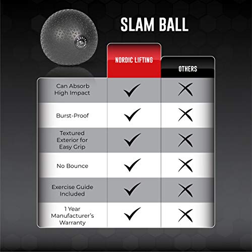 Nordic Lifting Dead Weight Slam Ball for Crossfit - Textured Slamball for Core & Fitness Training