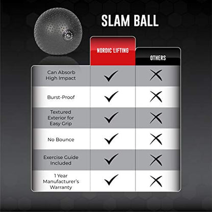 Nordic Lifting Dead Weight Slam Ball for Crossfit - Textured Slamball for Core & Fitness Training
