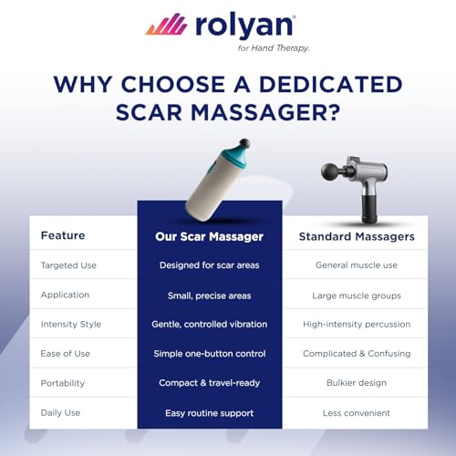 Rolyan Mini Scar Massager, Handheld Portable Vibration Massager with Interchangeable Heads, Quiet, Battery Operated for Targeted Hand & Skin Care, Reduces Appearance and Sensitivity of Scars
