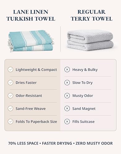 LANE LINEN Oversized Beach Towel - Beach Towels 4 Pack, Pre-Washed Pool Towel, Extra Large Beach Towel, Quick Dry & Sand Free, Lightweight Travel Towel, 39"x71" - Aqua - color: 05: Aqua, size: Pack of 4