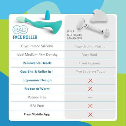 RAD 2-in-1 Face Roller – Textured and Smooth Silicone Roller Head Options - Freezer Safe for Cold Treatment - Wrinkles, Lifting & Lymphatic Drainage – Inspired by Jade Roller and Gua Sha
