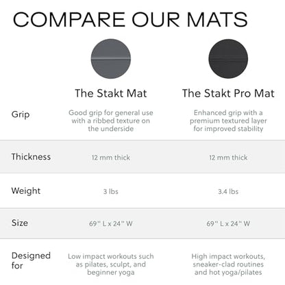 Stakt Foldable Yoga Mat Pro, 2 in 1 with Premium Textured Grip, Non Slip, Folding Exercise and Fitness Mat for Pilates, Strength Training, and High Impact Workouts - color: Black