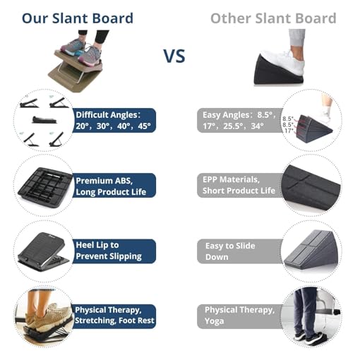 StrongTek Portable Slant Board, Lightweight 3.7 lbs, 5-Level Adjustable Calf Stretch Board (20°–50°) with Non-Slip Surface for Safe Stretching, Improved Ankle Flexibility, Balance & Rehab Anywhere