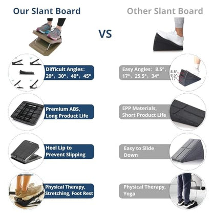 StrongTek Portable Slant Board, Lightweight 3.7 lbs, 5-Level Adjustable Calf Stretch Board (20°–50°) with Non-Slip Surface for Safe Stretching, Improved Ankle Flexibility, Balance & Rehab Anywhere