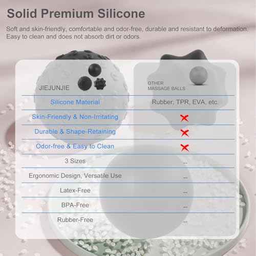 Silicone Massage Lacrosse Ball Set, Smooth, Textured & Spiky - style: Spiky Ball Set
