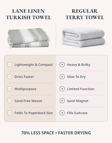 LANE LINEN Beach Towel, 2 Pack Beach Towels Oversized, 39"x71", XL - Alloy - color: 17: Alloy, size: Pack of 2