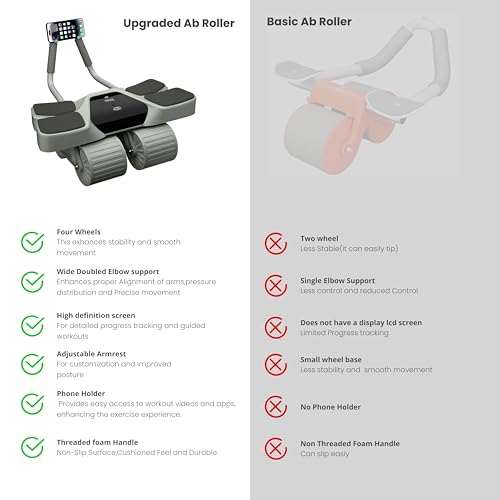2026 New 4-Wheel Abdominal Roller with Elbow Support : Latest Upgraded High-Performance Exercise Machine With Automatic Rebound, Multi- layered Anti-Slip Design with Built-in Workout Tracker