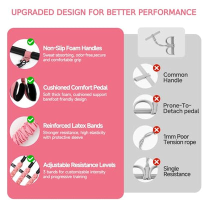 Multifunction Pedal Resistance Band with Handle Kit (30/40/50lbs) for Women | Adjustable Tension Rope,Portable Fashion Puller Exercise Bands for Women's Full Body Training at Home,Leg,Arm,Pilates
