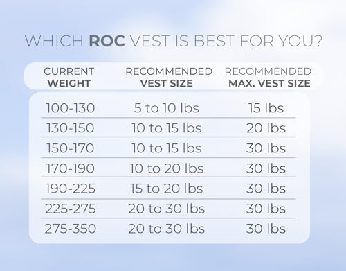 Roc Outdoors Weighted Vest W/ Rub-Free Technology for Woman and Men, 5lb/10lb/15lb/20lb/30lb Weight Vest with Reflective Stripe for Workout, Strength Training, Running, Walking, Fitness, Weight Training, Weight Loss, Weightlifting