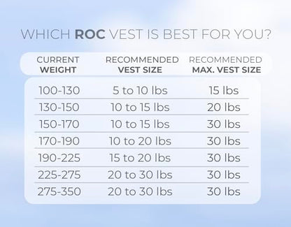Roc Outdoors Weighted Vest W/ Rub-Free Technology for Woman and Men, 5lb/10lb/15lb/20lb/30lb Weight Vest with Reflective Stripe for Workout, Strength Training, Running, Walking, Fitness, Weight Training, Weight Loss, Weightlifting - size: 10lb
