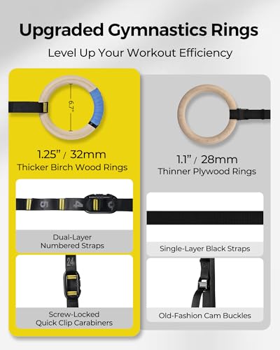 Gymnastics Rings 32mm Wooden Olympic Rings Support 1500lbs Locked Carabiners 9ft Double-Layer Numbered Straps Non-Slip Gym Rings with Foot Straps Door Anchor for Home Gym Full Body Workout - style: 1.25" Carabiners Rings & Daisy Chains Straps & Door Ancho