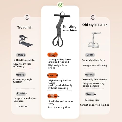 2025 New Yoga Pedal Resistance Fabric Band with Handles Anti-Broken Elastic Sit Up Pull Rope for Strength Training 120lb Full-Body Excercise Band Portable Unisex Resistance Exercise Bands