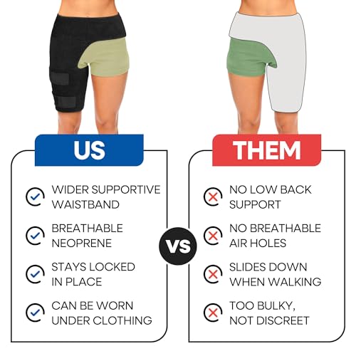 ARMSTRONG AMERICA Hip Brace For Women & Men - Groin Strain Compression Wrap for Hamstring, Hip Flexor, Sciatcica Pain Relief - Hamstring & Hip Support Thigh Compression Sleeve - SMALL/RIGHT LEG - size: Small/Medium, style: Right