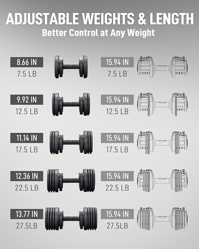 BYZOOM FITNESS Pure Series Adjustable Dumbbell - 12.5/25/27.5/50/55/75lb - ONE UNIT OR PAIR(check QTY before purchase) - 5-in-1/ 10-in-1 / 15-in-1 / 21-in-1 Flexible Hand Weights for Home Apartment Garage Gym, Strength Training & Fitness Workouts, White O