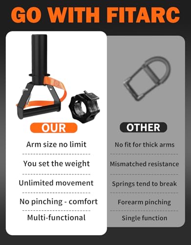 Fitarc Forearm Wrist Strengthener Grip Strength Trainer - color: 2" Forearm Crul Handle