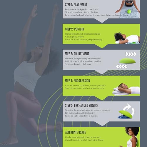 Backpod - Premium Device for Costochondritis & Tietze Syndrome | Physio Designed | NZ Made | Posture Corrector & Back Pain Relief