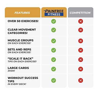 50 Resistance Band Workout Cards 3x5''- Fundamental Workout Cards Deck - Suitable for Pre-Set Warm Ups & Strength Exercise - Bend & Tear-Resistant