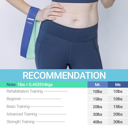 TechStone Resistance Bands Set – 5 Levels Loop Exercise Bands for Men & Women, Elastic Workout Bands for Home Gym, Training, Yoga & Fitness, Carry Bag Included