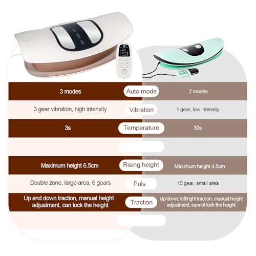 Electric Lumbar Traction Device, Back Stretcher for Lower Back, 3 Heating Levels and Vibration Lumbar Traction Massager