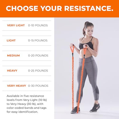 Slastix Toner Resistance Bands with Handles | Safe Sleeve Exercise Bands for Strength Training, Full Body Workouts, and Home Gym Fitness