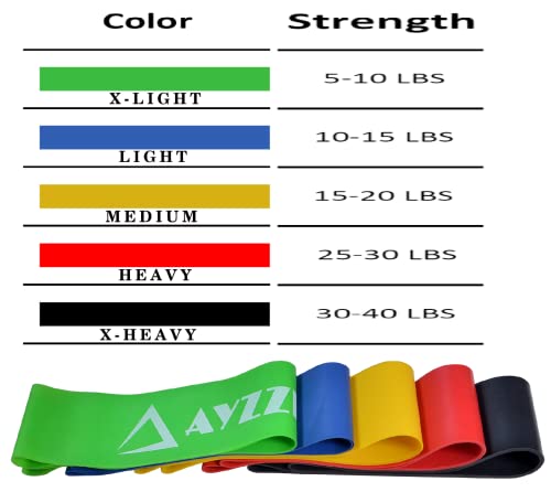 Resistance Exercise Fitness Loop Bands [Set of 5] for Rehabilitation Stretching Strength Training Muscle Toning Physical Therapy Abs Workout Training Pilates Flex Booty Glutes Yoga Squat Gym