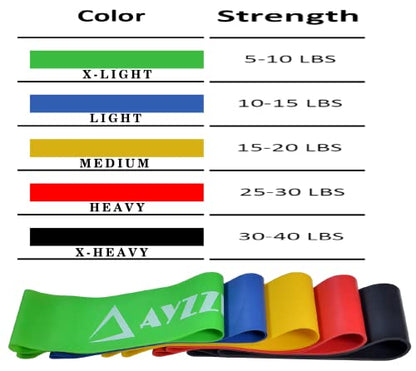 Resistance Exercise Fitness Loop Bands [Set of 5] for Rehabilitation Stretching Strength Training Muscle Toning Physical Therapy Abs Workout Training Pilates Flex Booty Glutes Yoga Squat Gym