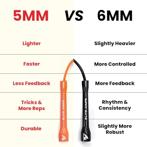 Elite Jumps Core 5mm, PVC Adjustable Skipping Rope - color: Silver