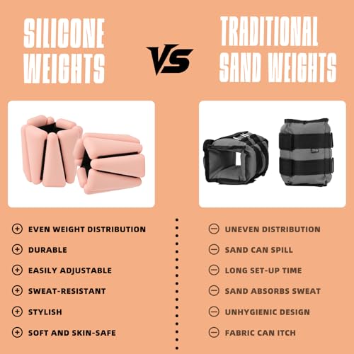 YOVKOK Ankle Weights for Women, 4 LBS Pair 2LB Each - color: Flesh Pink