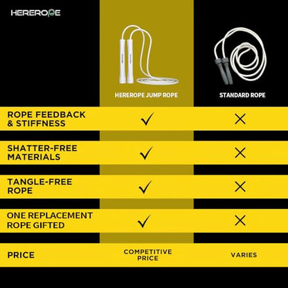 Adjustable Jump Rope – 5mm PVC Skipping Rope with Unbreakable Handles, Non-Kinking, Includes 1 Spare Rope for Indoor & Outdoor Fitness Training for Men, Women