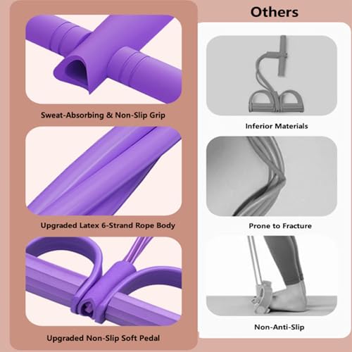 6-Tube Pedal Ankle Puller Resistance Bands with Free Figure 8 Exercise Bands Included,Pedal Puller Resistance Band with Handle for Home Gym,Yoga & Pilates,Ideal to Tone Arms,Abs,Waist Unisex