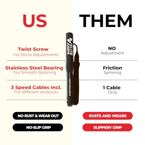 Speed Rope Jump Rope Bundle | 3 Cables for Indoor, Outdoor & Tricks | Made in USA | Premium Speed Jump Rope for Fitness w/Aluminium 6.5" Long Handles | Versatile Workout Jump Rope for Cardio Training
