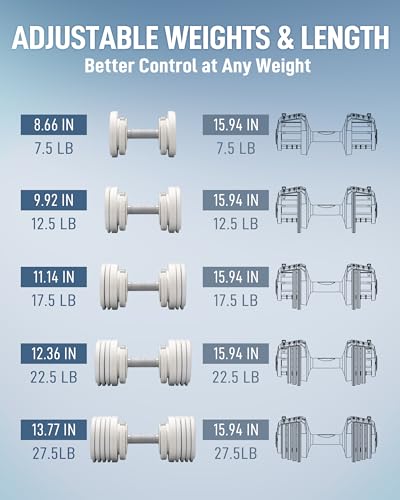 BYZOOM FITNESS Pure Series Adjustable Dumbbell - 12.5/25/27.5/50/55/75lb - ONE UNIT OR PAIR(check QTY before purchase) - 5-in-1/ 10-in-1 / 15-in-1 / 21-in-1 Flexible Hand Weights for Home Apartment Garage Gym, Strength Training & Fitness Workouts, White O