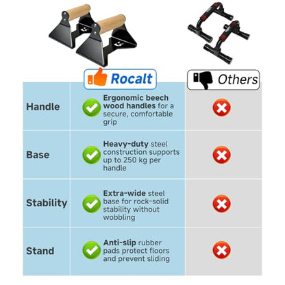 Rocalt Push Up Bars with Wooden Handles, Heavy Duty Steel Parallettes Push Up Handles, Anti-Slip Calisthenics Equipment for Home Gym, Wrist-Friendly Strength Training Bars