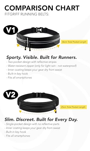 Fitgriff® Running Belt for Men & Women - Secure Jogging Pouch for Phone, Keys & Essentials - For All Cell Phones