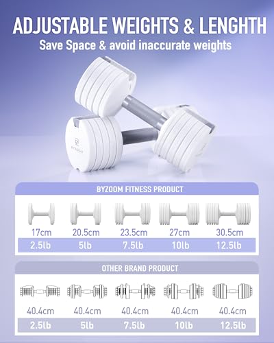 BYZOOM FITNESS Pure Series Adjustable Dumbbell - 12.5/25/27.5/50/55/75lb - ONE UNIT OR PAIR(check QTY before purchase) - 5-in-1/ 10-in-1 / 15-in-1 / 21-in-1 Flexible Hand Weights for Home Apartment Garage Gym, Strength Training & Fitness Workouts, White O