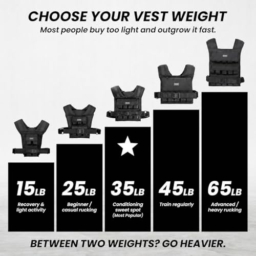 MVRK Weighted Vest Men 15lbs/25lbs/35lbs/45lbs/65lbs/100lbs – No-Bounce Adjusable Heavy Duty Rucking & Strength Training Vest with Removable Iron Weights for Calisthenics, HIIT, Hydrox
