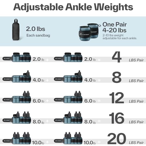 Sportneer 20lbs/Pair Adjustable Ankle Weights for Women and Men, Modularized Leg Weight for Yoga, Walking, Running, Aerobics, Gym, Physical Therapy