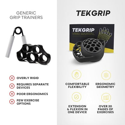TEKGRIP Hand Grip Strengthener & Finger Exerciser, Dual-Action Grip and Extension Trainer with 3 Progressive Resistance Levels