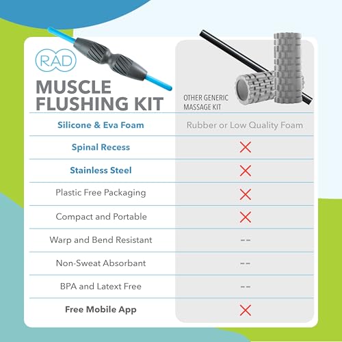 RAD 2-in-1 Muscle Flushing Kit – Includes Exercise Foam Roller & Massage Roller Stick – Deep Tissue Myofascial Release, Muscle Recovery Tools for Mobility & Performance