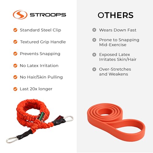 Cuff Performance Slastix Resistance Bands | Safety Sleeve Exercise Bands for Strength Training, Full Body Workouts for Home and Gym Fitness - size: Very Heavy