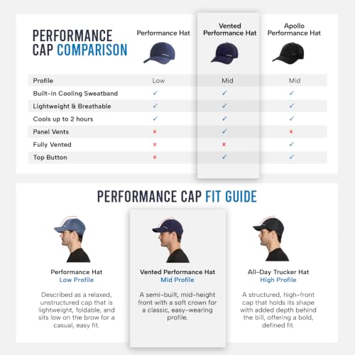 MISSION Cooling Vented Performance Hat Unisex Cap for Workouts, Golf & Running, Sweat & Water Activated Technology - color: Navy