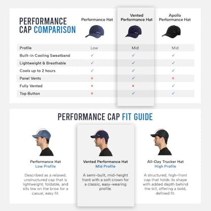 MISSION Cooling Vented Performance Hat Unisex Cap for Workouts, Golf & Running, Sweat & Water Activated Technology - color: Navy